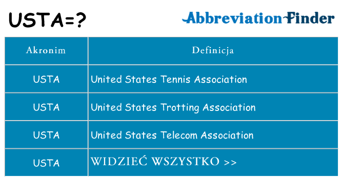 Co usta oznaczać