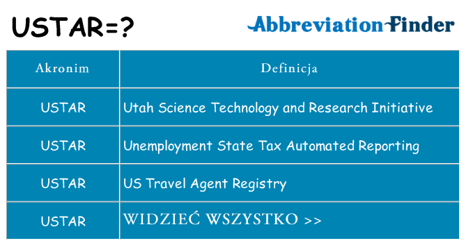 Co ustar oznaczać