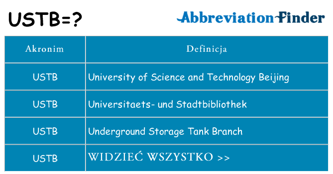 Co ustb oznaczać