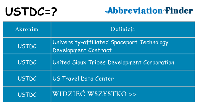 Co ustdc oznaczać