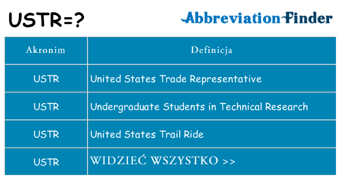 Co ustr oznaczać