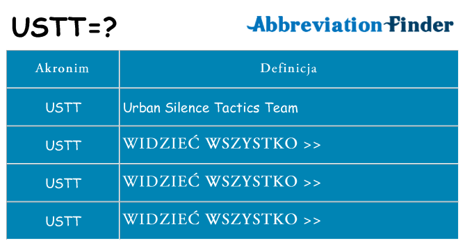 Co ustt oznaczać