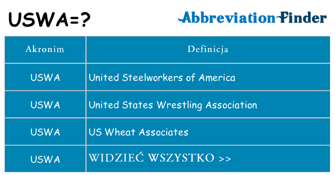 Co uswa oznaczać
