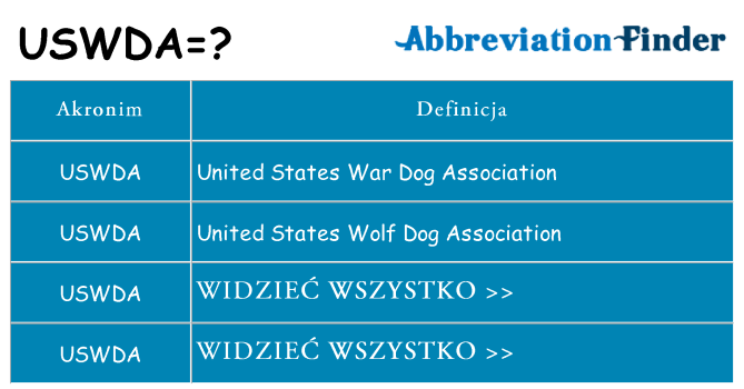Co uswda oznaczać