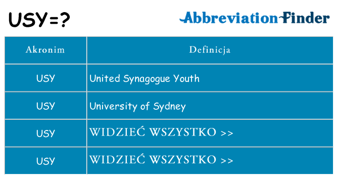 Co usy oznaczać
