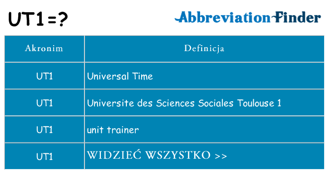Co ut1 oznaczać