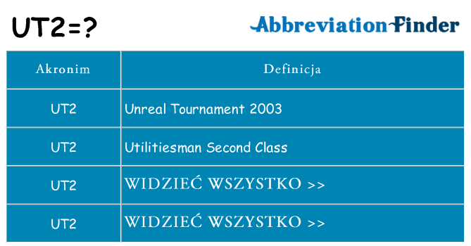 Co ut2 oznaczać