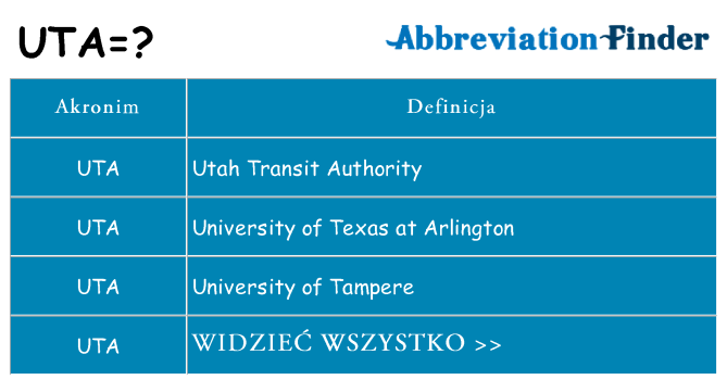 Co uta oznaczać
