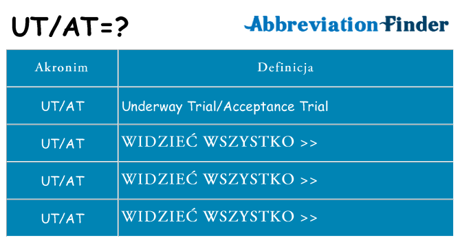 Co utat oznaczać