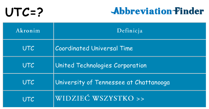 Co utc oznaczać