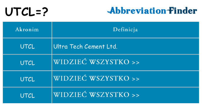 Co utcl oznaczać