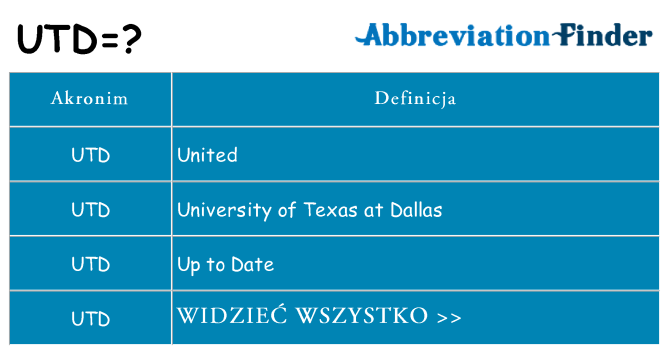 Co utd oznaczać