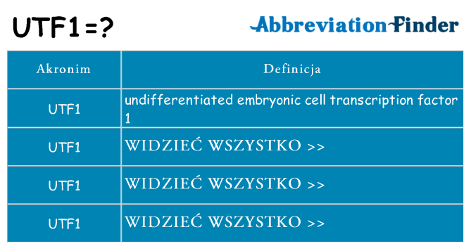 Co utf1 oznaczać