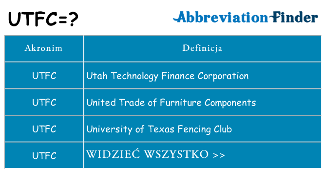 Co utfc oznaczać