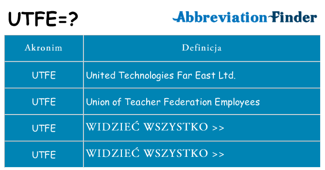 Co utfe oznaczać