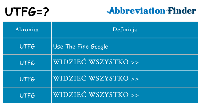 Co utfg oznaczać