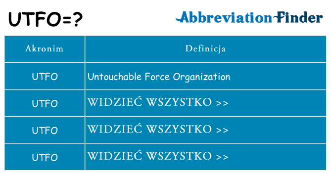 Co utfo oznaczać