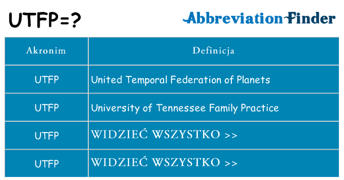 Co utfp oznaczać