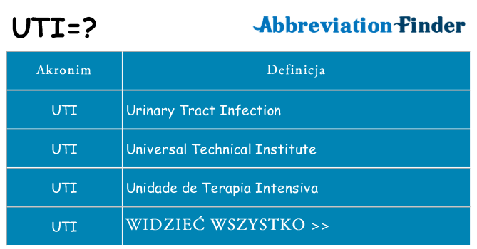 Co uti oznaczać