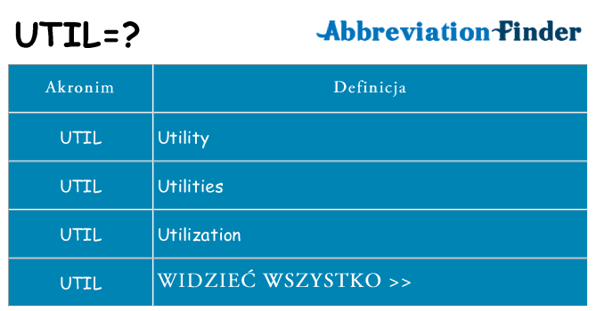 Co util oznaczać