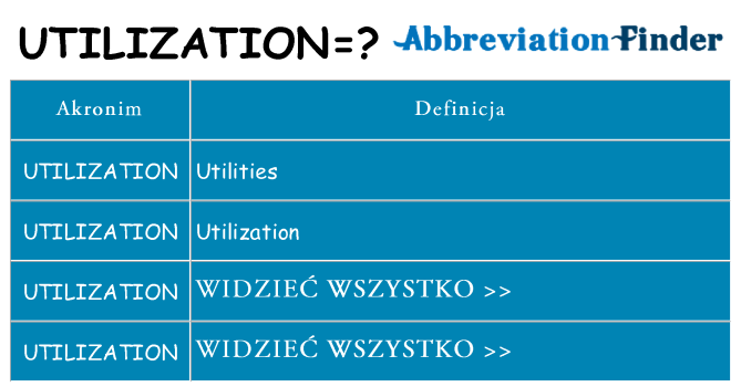 Co utilization oznaczać