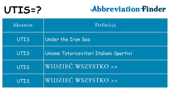 Co utis oznaczać