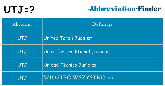Co utj oznaczać