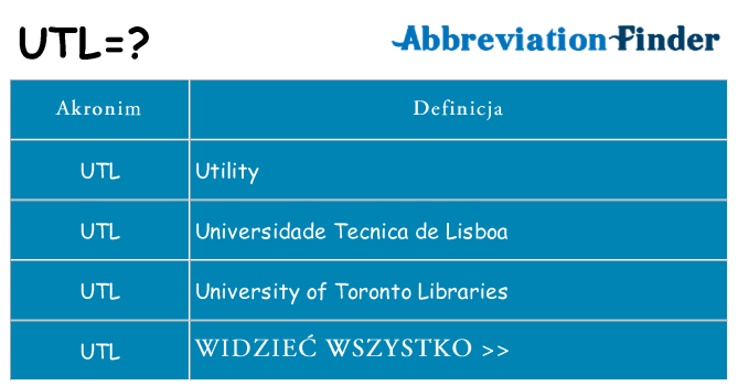 Co utl oznaczać