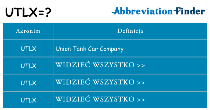 Co utlx oznaczać