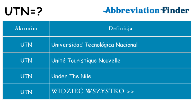 Co utn oznaczać