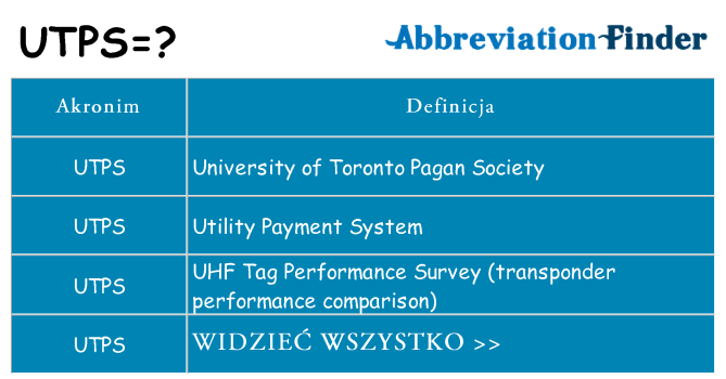 Co utps oznaczać
