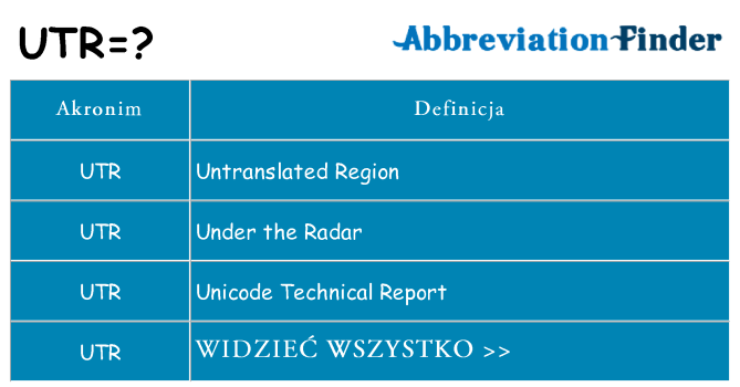 Co utr oznaczać