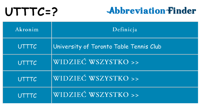 Co utttc oznaczać