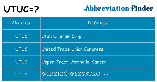 Co utuc oznaczać