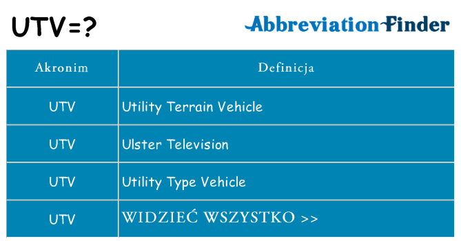 Co utv oznaczać