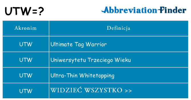 Co utw oznaczać