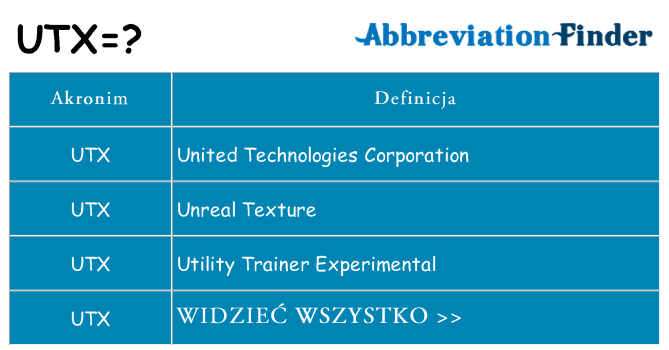 Co utx oznaczać