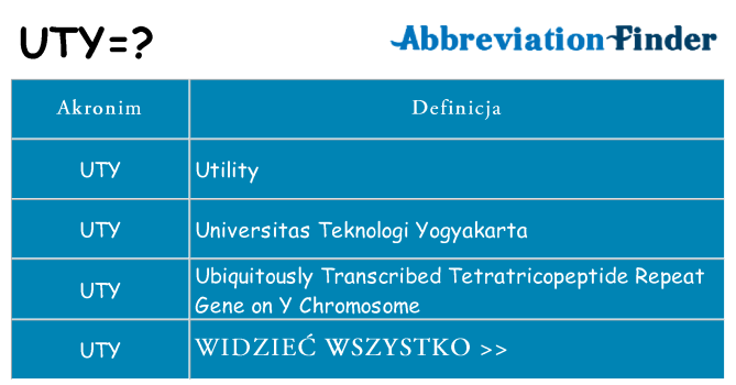 Co uty oznaczać