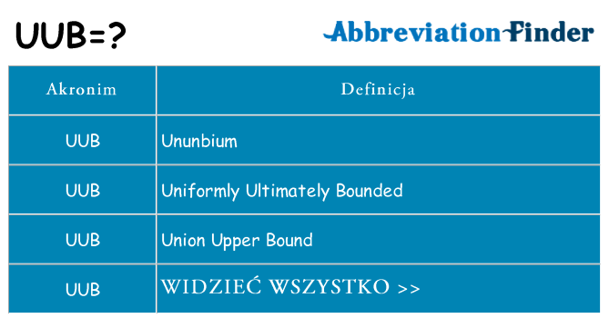 Co uub oznaczać