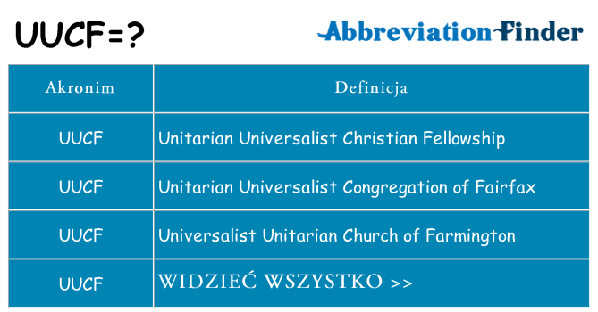 Co uucf oznaczać