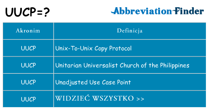 Co uucp oznaczać