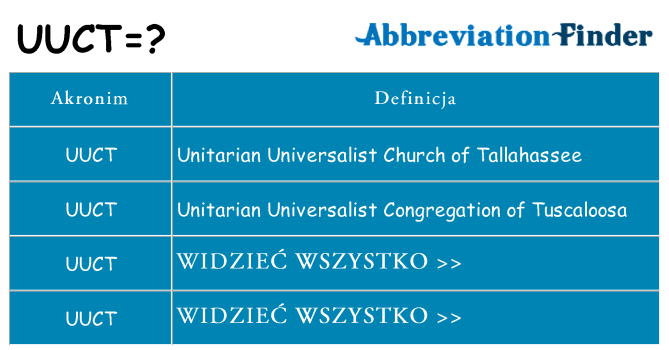 Co uuct oznaczać