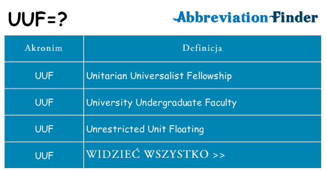 Co uuf oznaczać