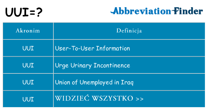 Co uui oznaczać