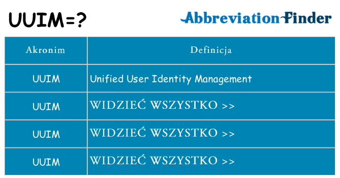 Co uuim oznaczać