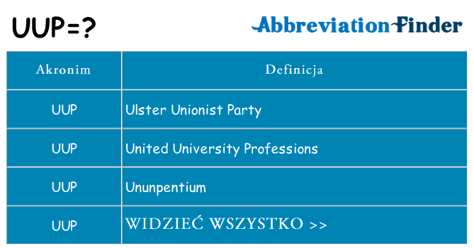 Co uup oznaczać