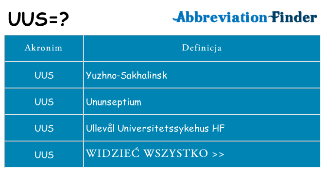 Co uus oznaczać