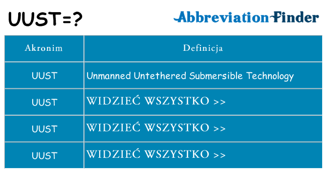 Co uust oznaczać