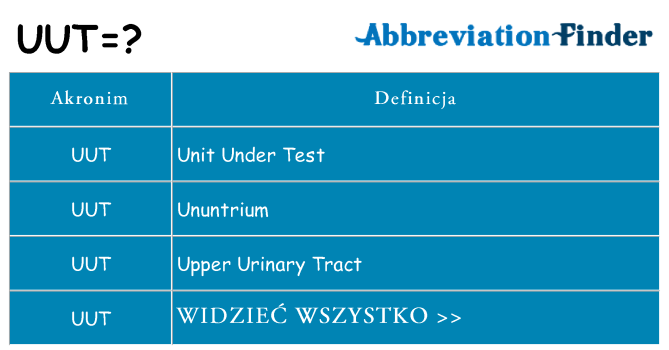 Co uut oznaczać