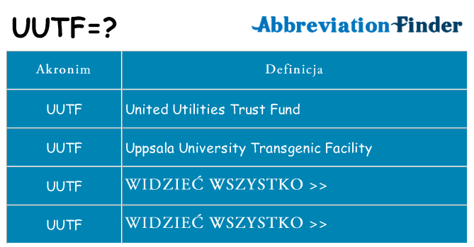 Co uutf oznaczać